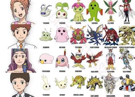digimon mega evolution list